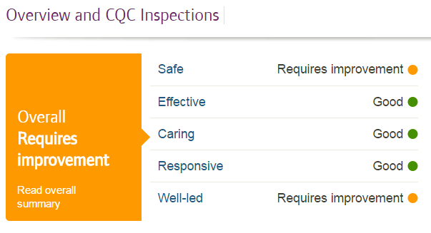 Overall CQC reporting